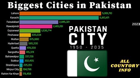 what city in pakistan|Largest cities in Pakistan .